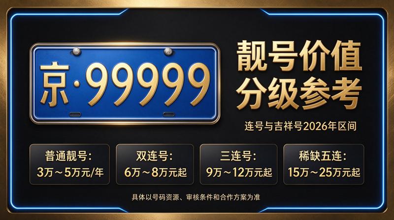 北京租电车指标多少钱 2026年价格趋势图